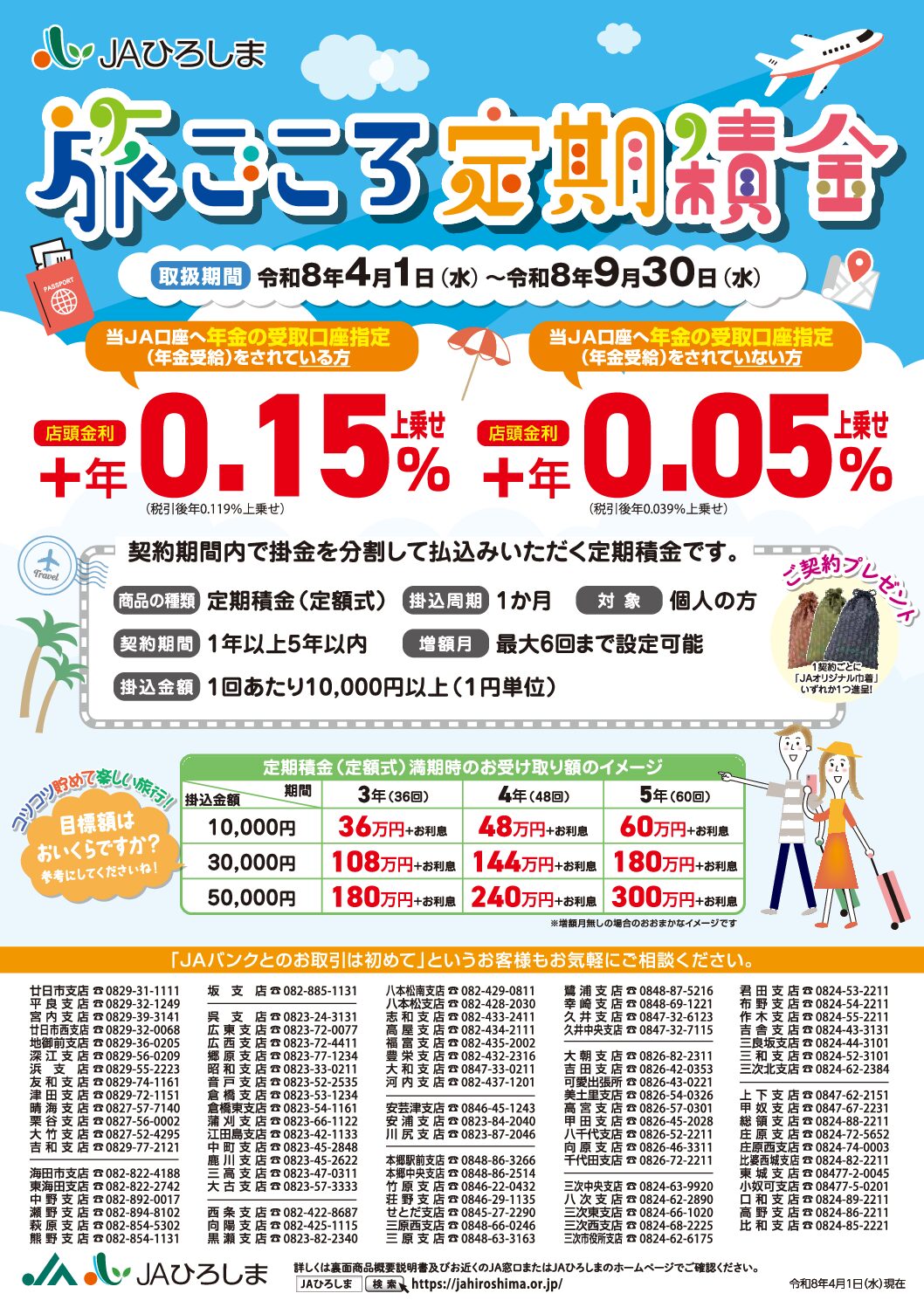 旅ごころ定期積金